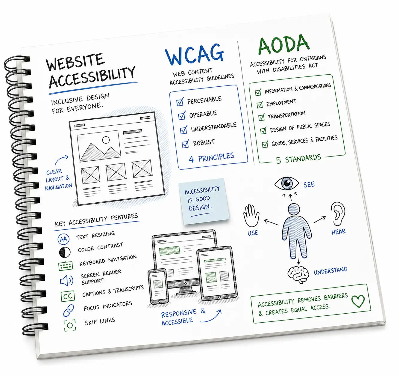 Website accessibility audit tools and WCAG compliance testing